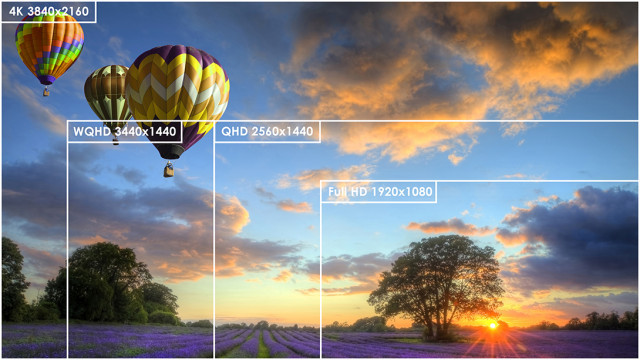 Écrans PC et Moniteurs : Full HD, UHD, WQHD