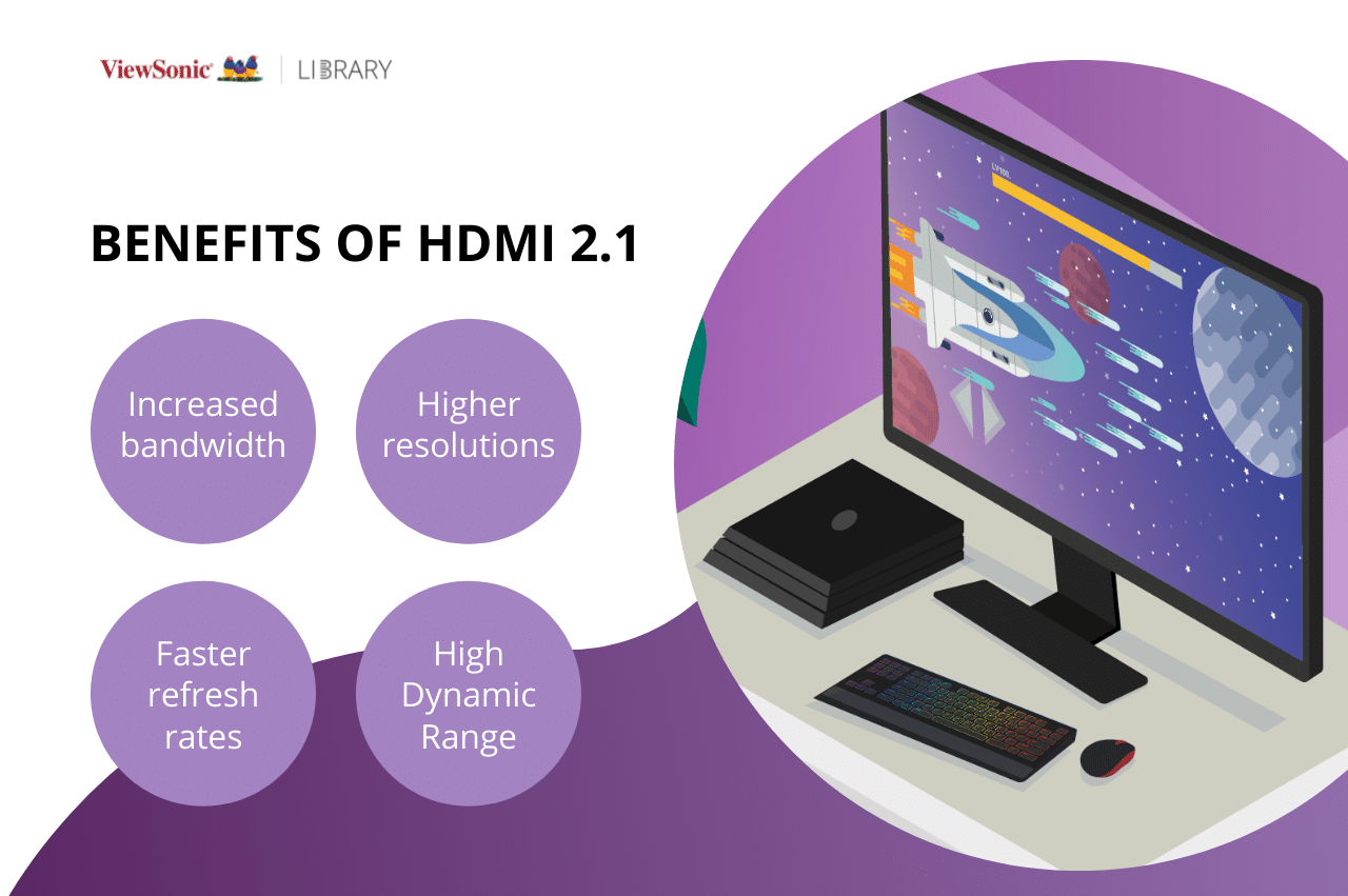 HDMI 2.1 Explained – Everything Need to Know - ViewSonic