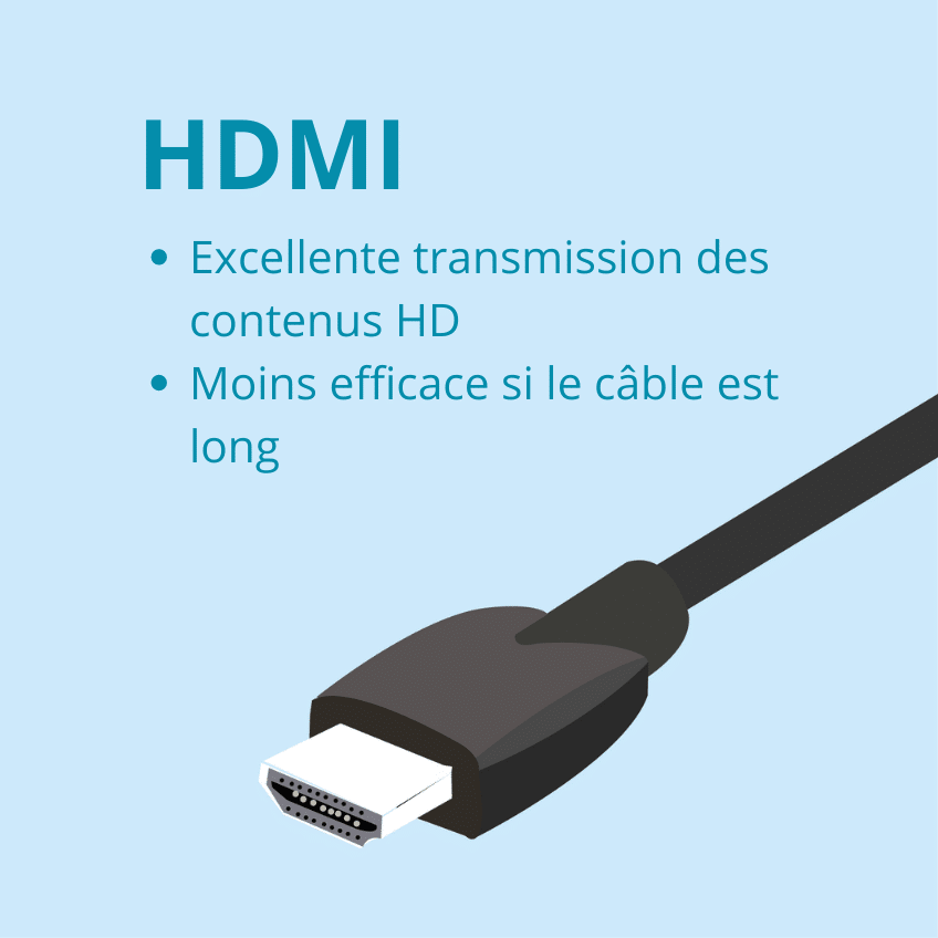 Faire du multi écran à partir d'une seule prise HDMI
