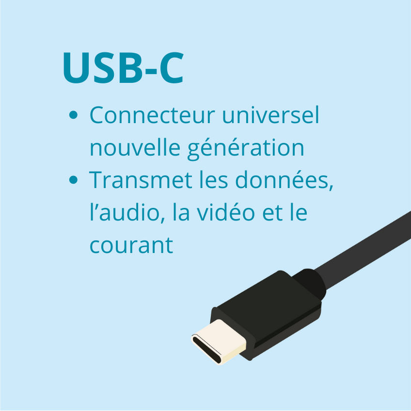 Ports d'écran et USB-C : guide pratique - ViewSonic Library