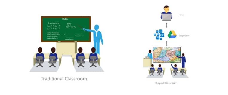 Flipped_classroom_vs._traditional_classroom