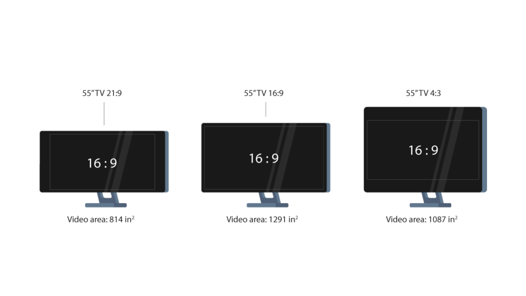 What Is Monitor Resolution Resolutions And Aspect Ratios Explained Viewsonic Library