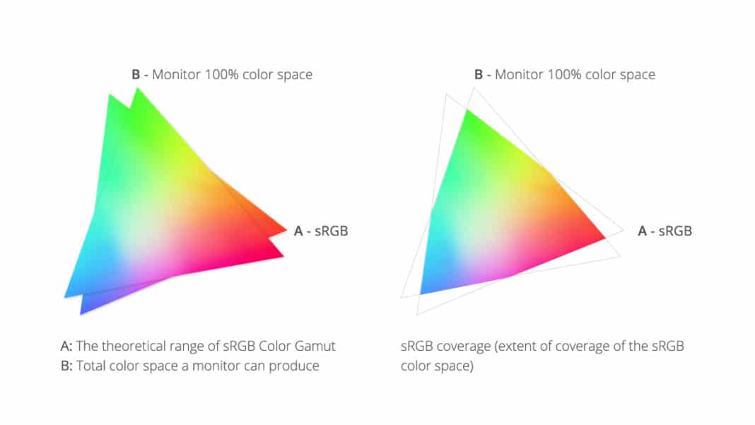 What Is Color Gamut Viewsonic Library 3123