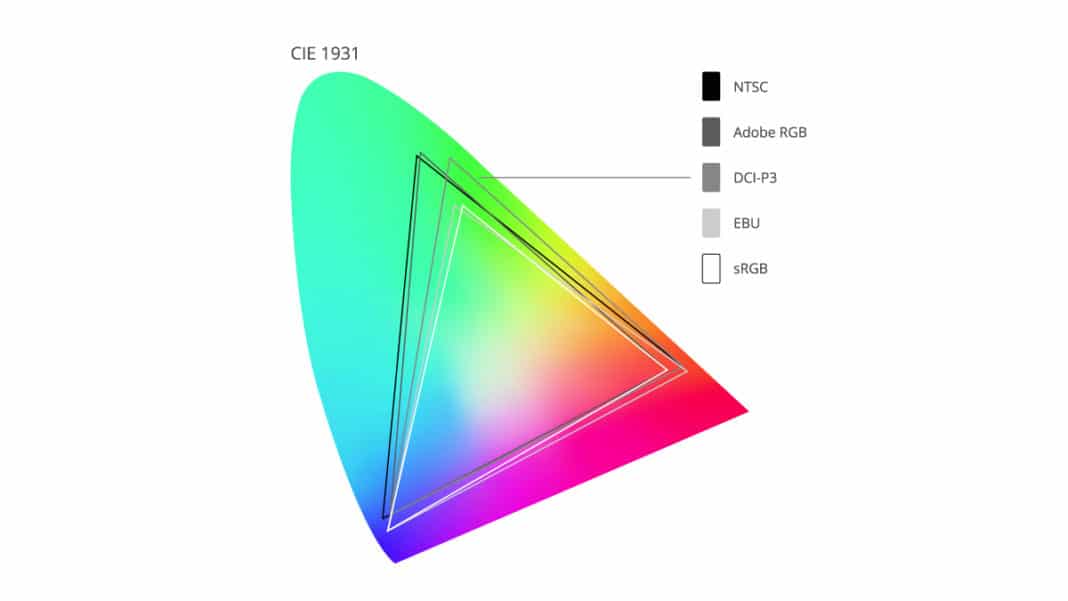 What Is Color Gamut Viewsonic Library 4482