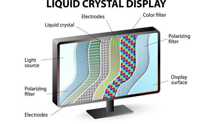 LCD_Panel_Liquid_Crystal_DIsplay