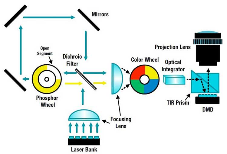 Laser-DLP-Projectors
