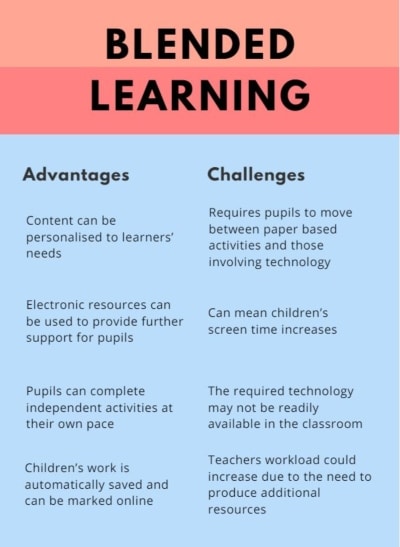 Blended_Learning_advantages_and_challenges