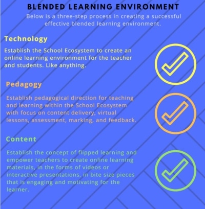 Blended_learning_environment_tips