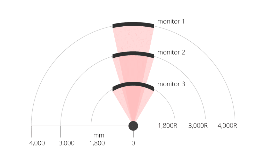 monitor curvature rating 