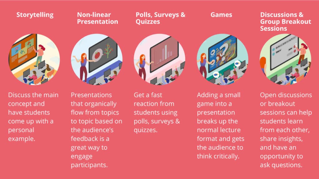 5 Interactive Presentations Ideas that will Engage Students