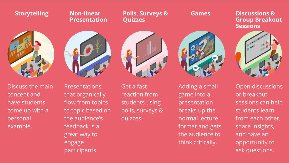 5 Interactive Presentations Ideas That Will Engage Students