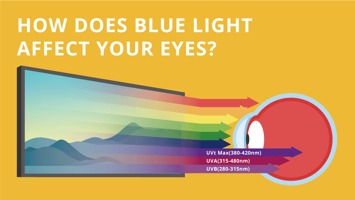 Projector vs. TV Consideration to Eye Health ViewSonic Library