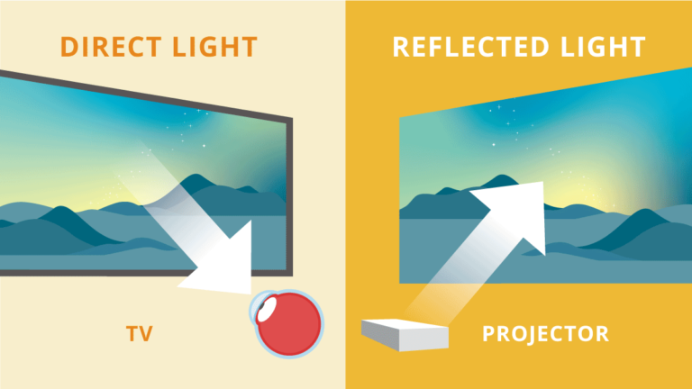 Projector vs. TV: Consideration to Eye Health - ViewSonic Library