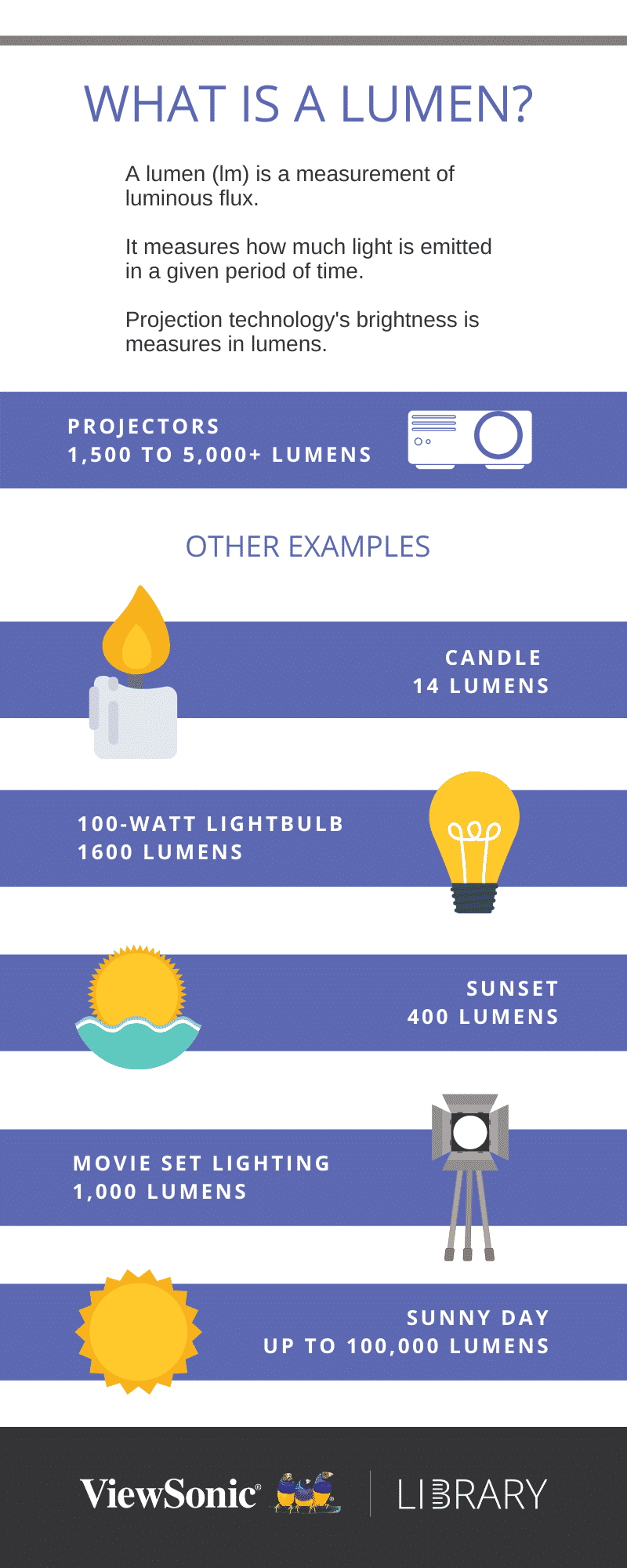 What is a lumen?