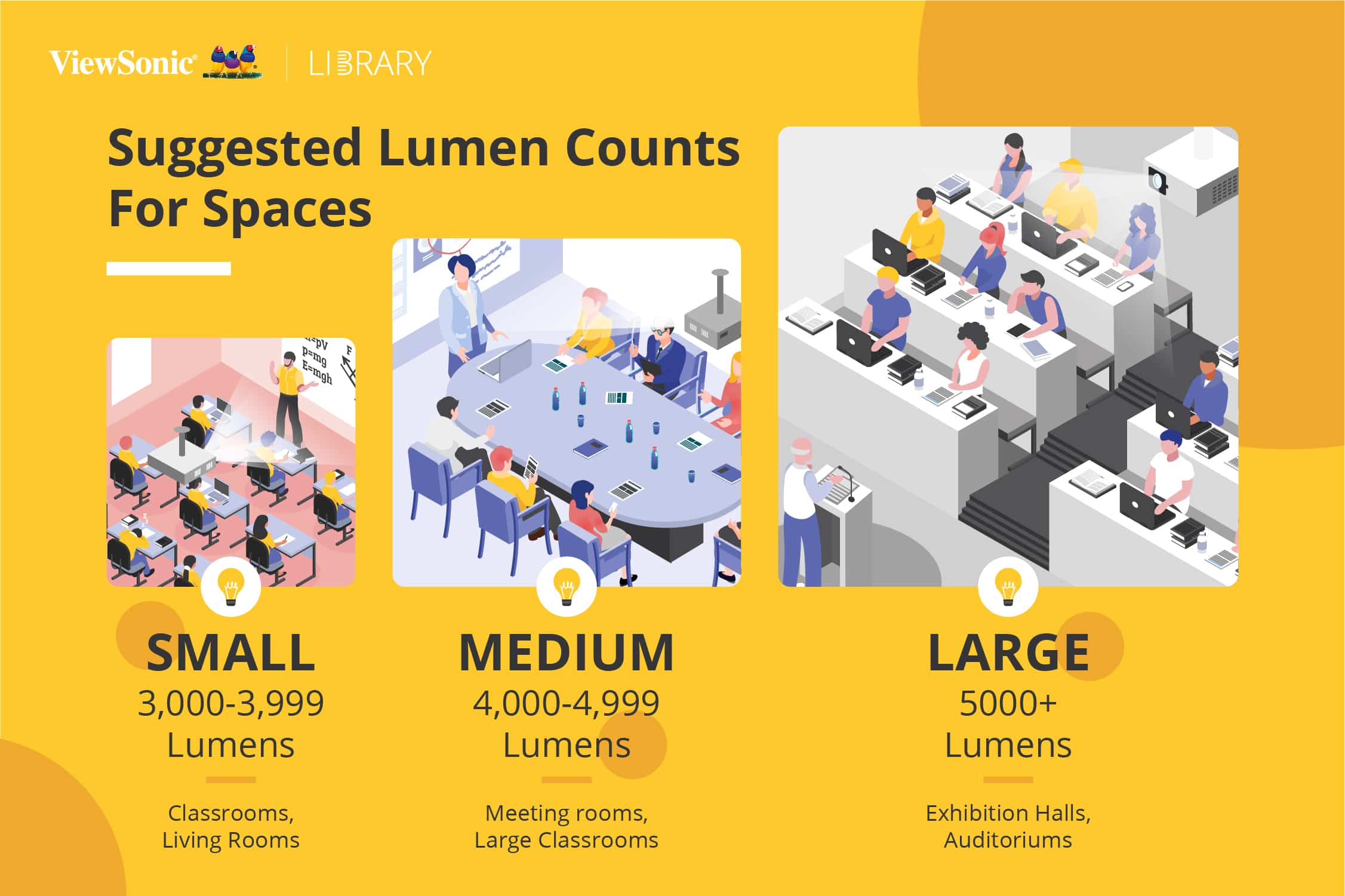 Lumen Counts for Specific Settings