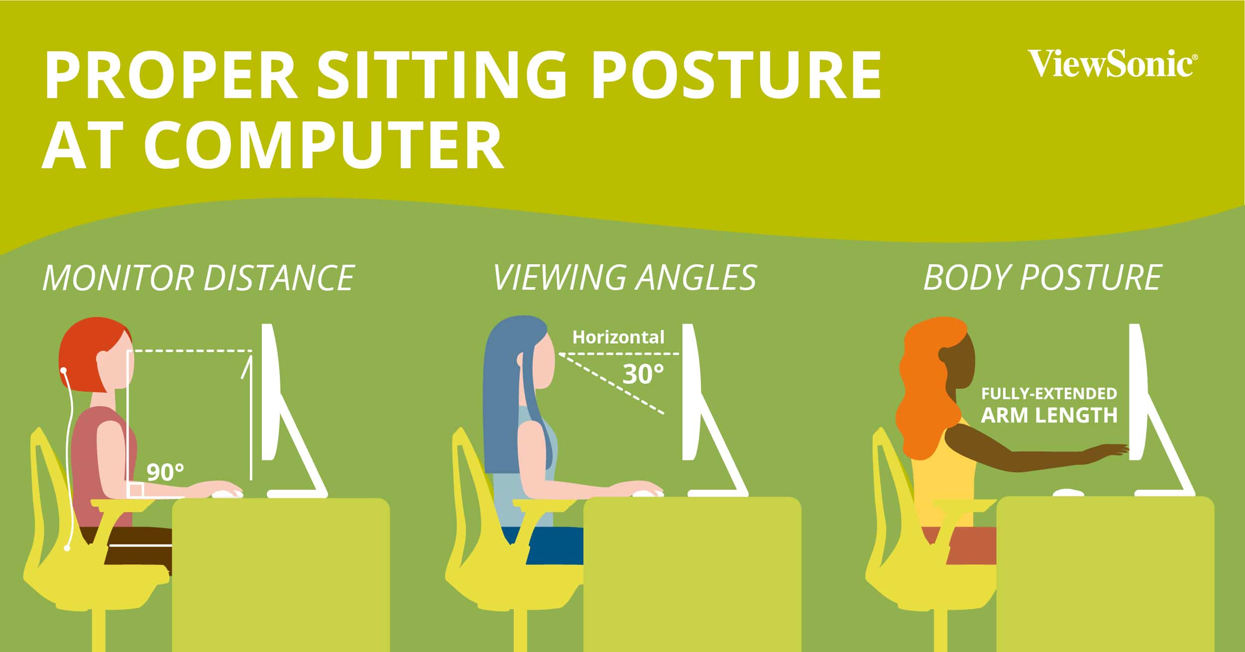 Home Office Ergonomics - Best Sitting Position