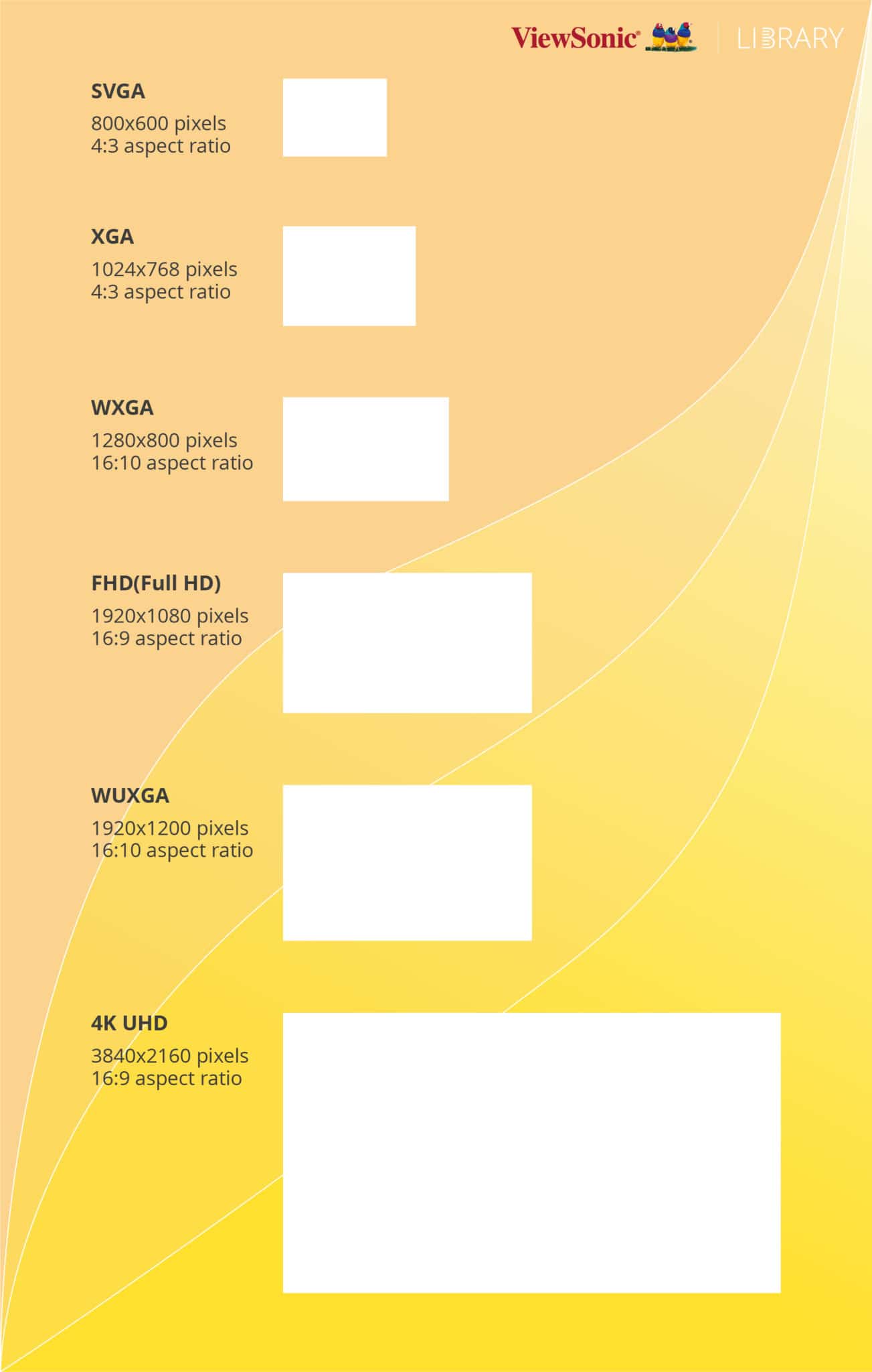 choosing-the-right-projector-resolution-for-your-needs-viewsonic-library