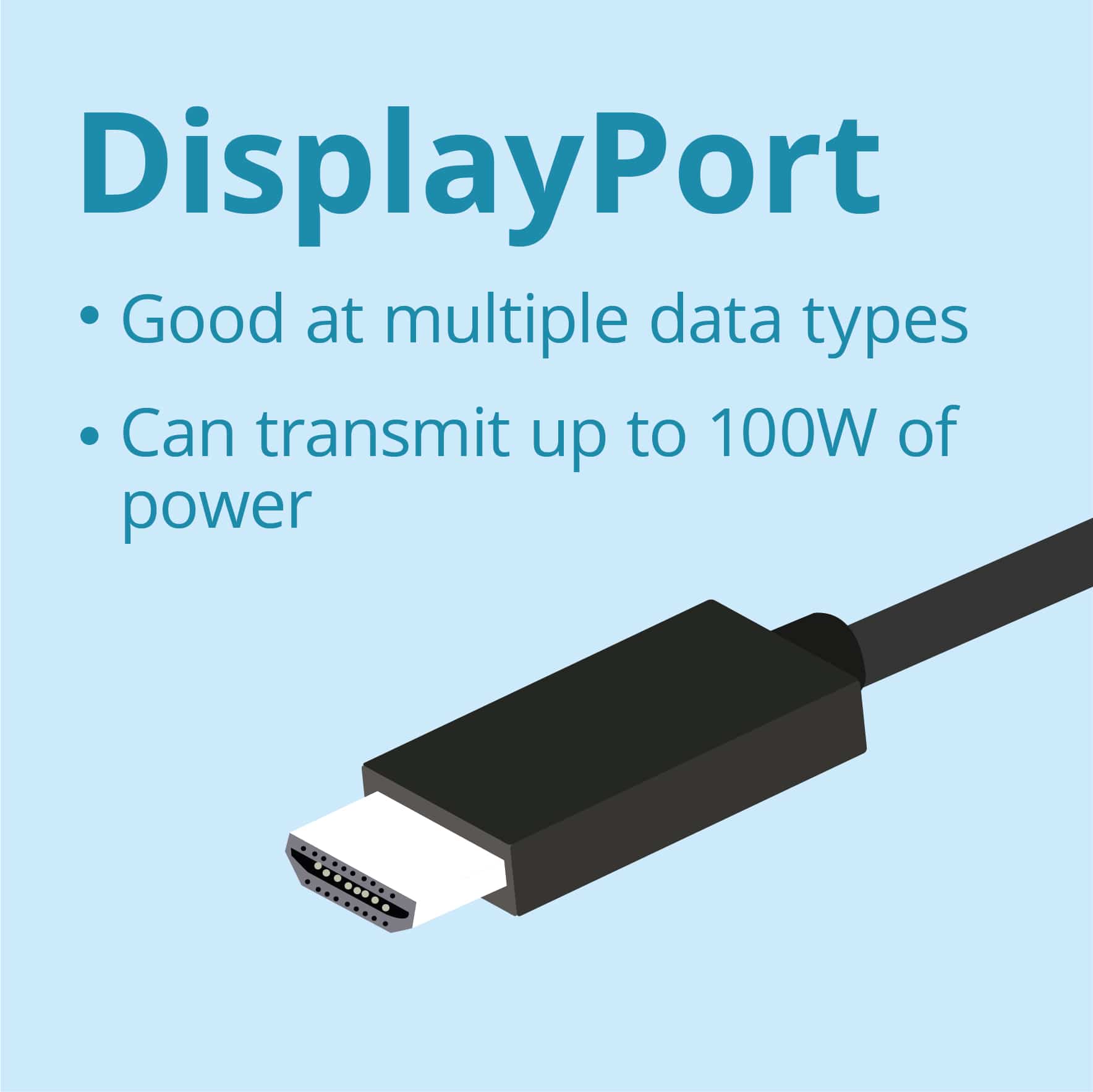 Monitor Ports and USB-C: A Comparison of Display Connections - Library