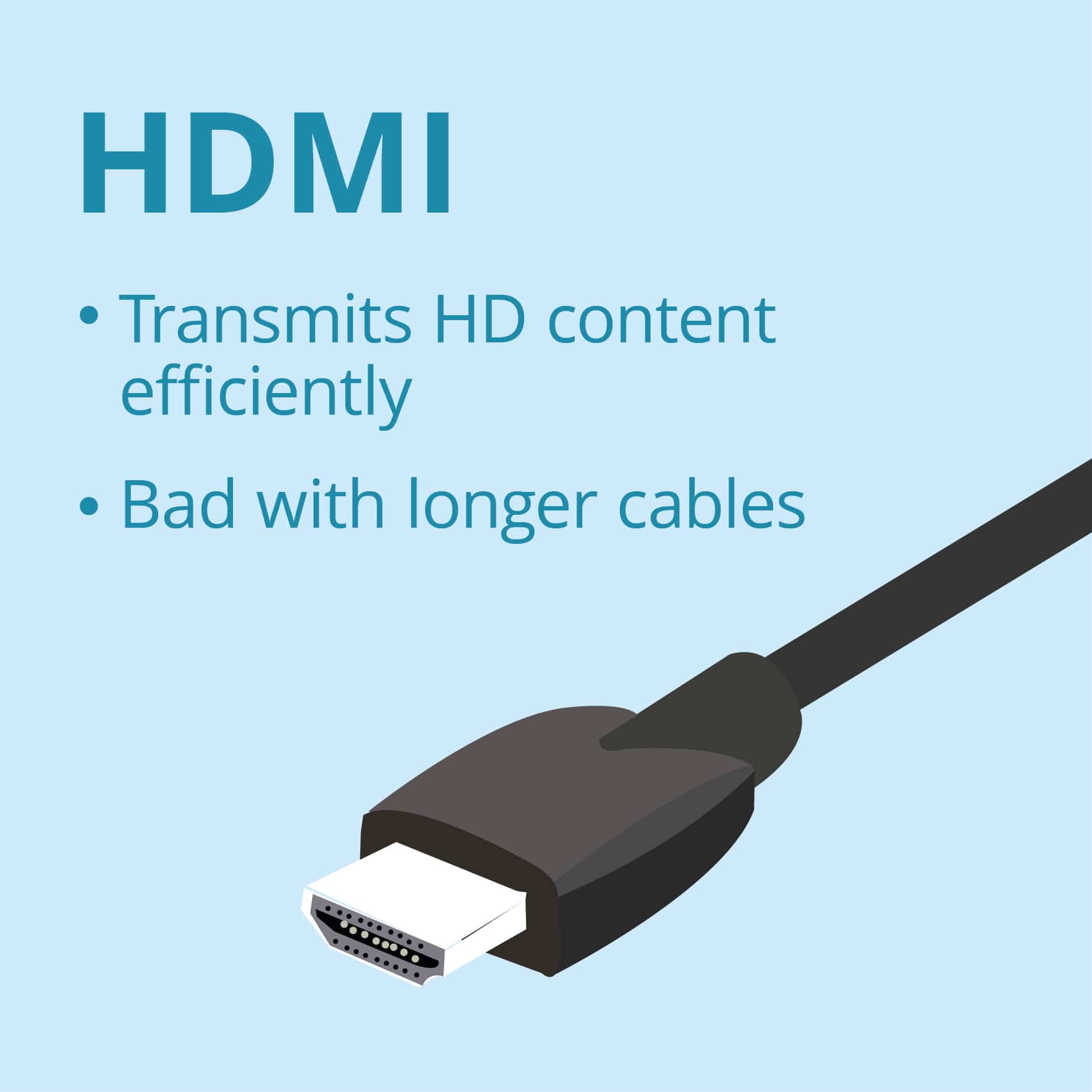 What is the difference between an HDMI and DisplayPort connection