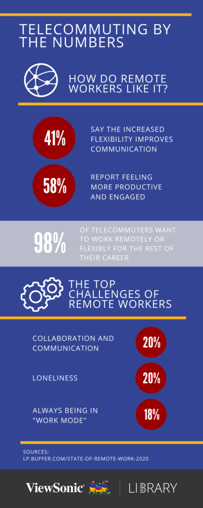 What Is Telecommuting? - Telecommuting Stats Infographic