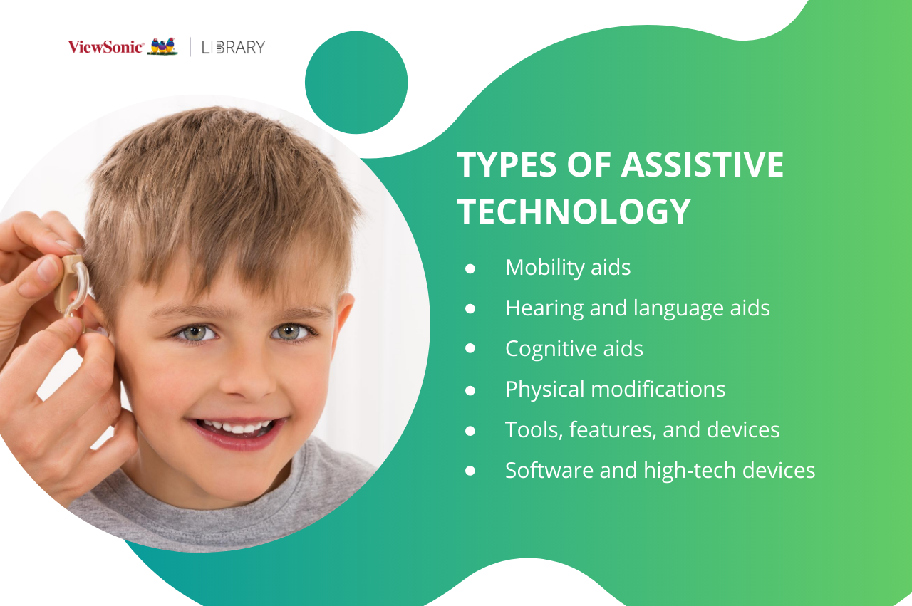 Assistive Tech - Types of Assistive Technology