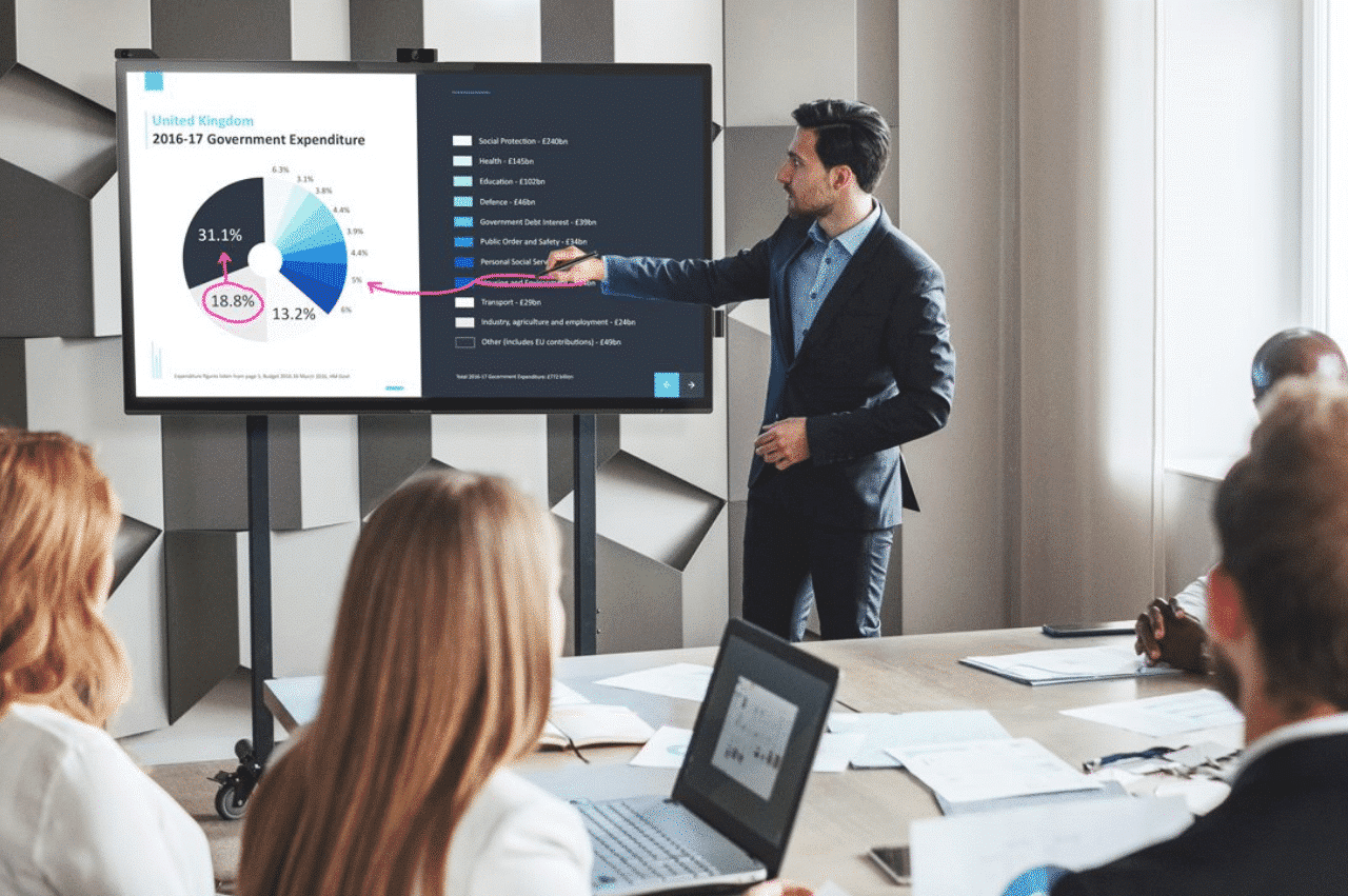 How to Choose a Presentation Display for Your Meeting Space - Viewboard meeting