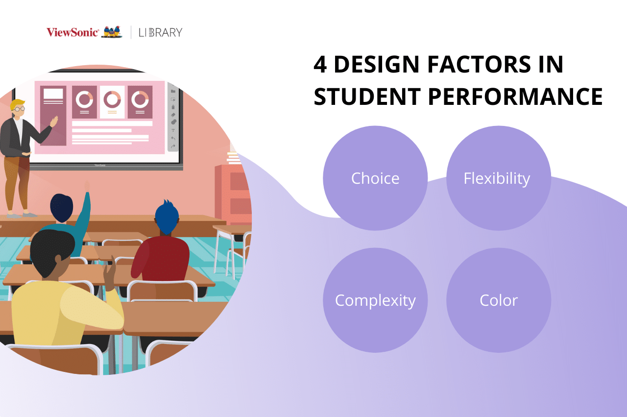 Wireless presentation displays for education, student performance 