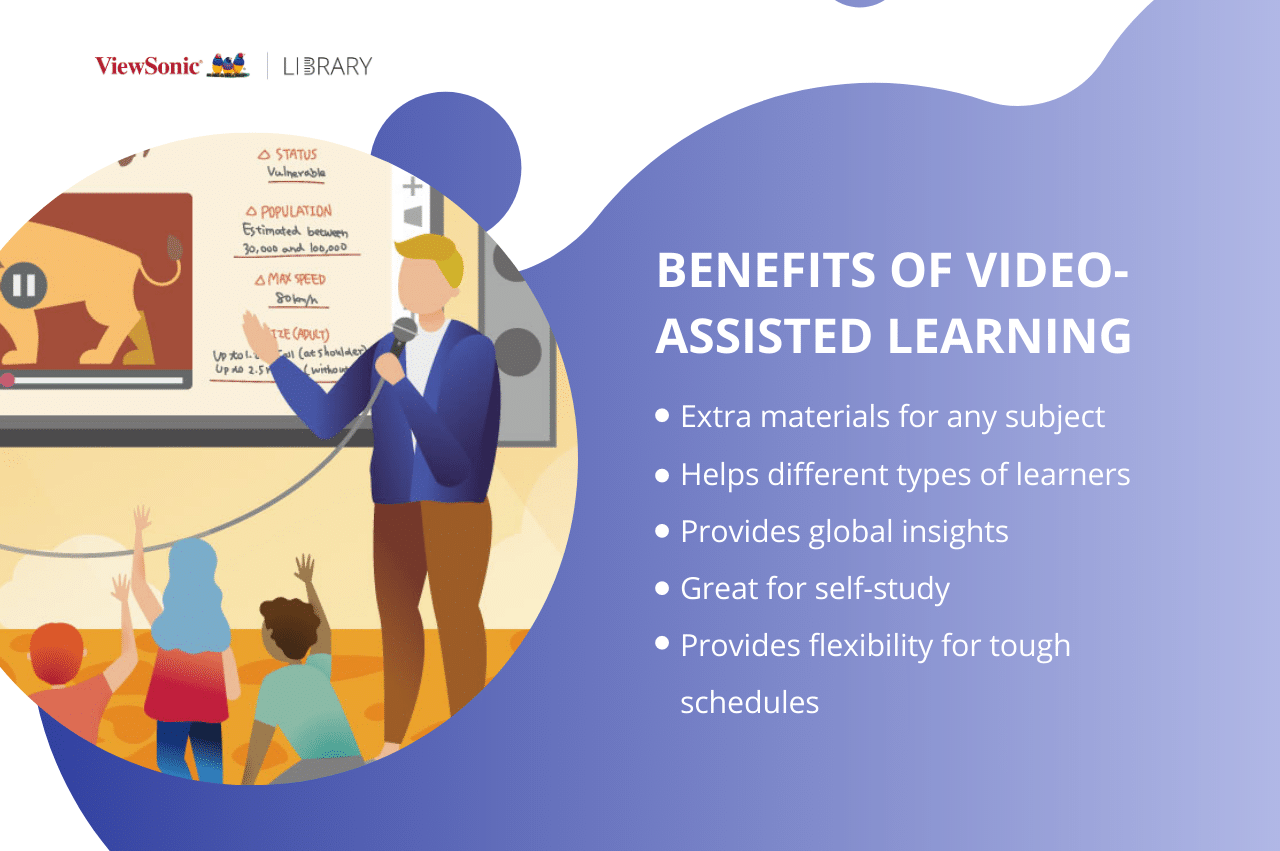 Video-assisted learning: using educational videos to teach - benefits