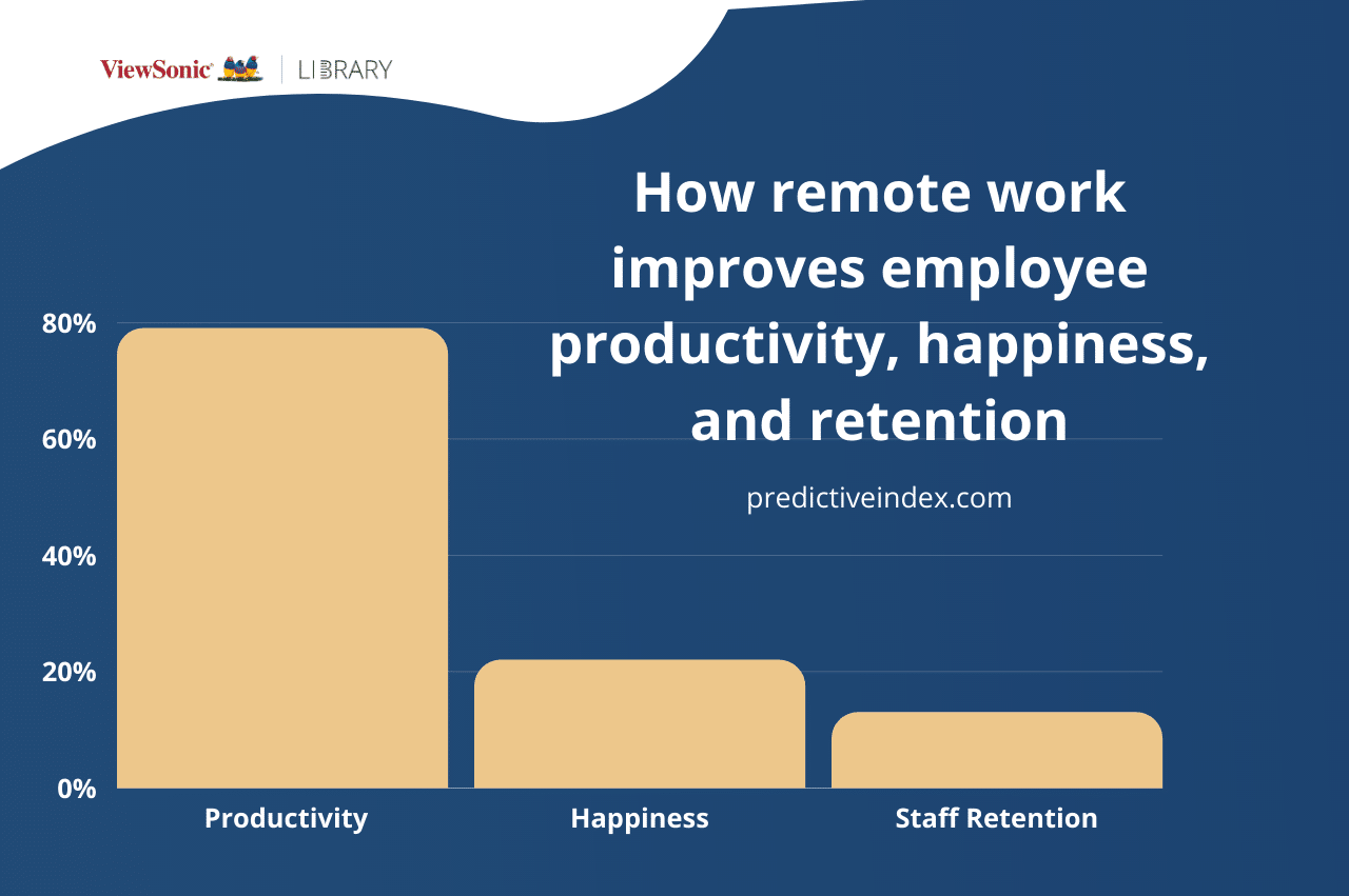 Remote Team Management: 15 Best Practices for Leading Effective Teams
