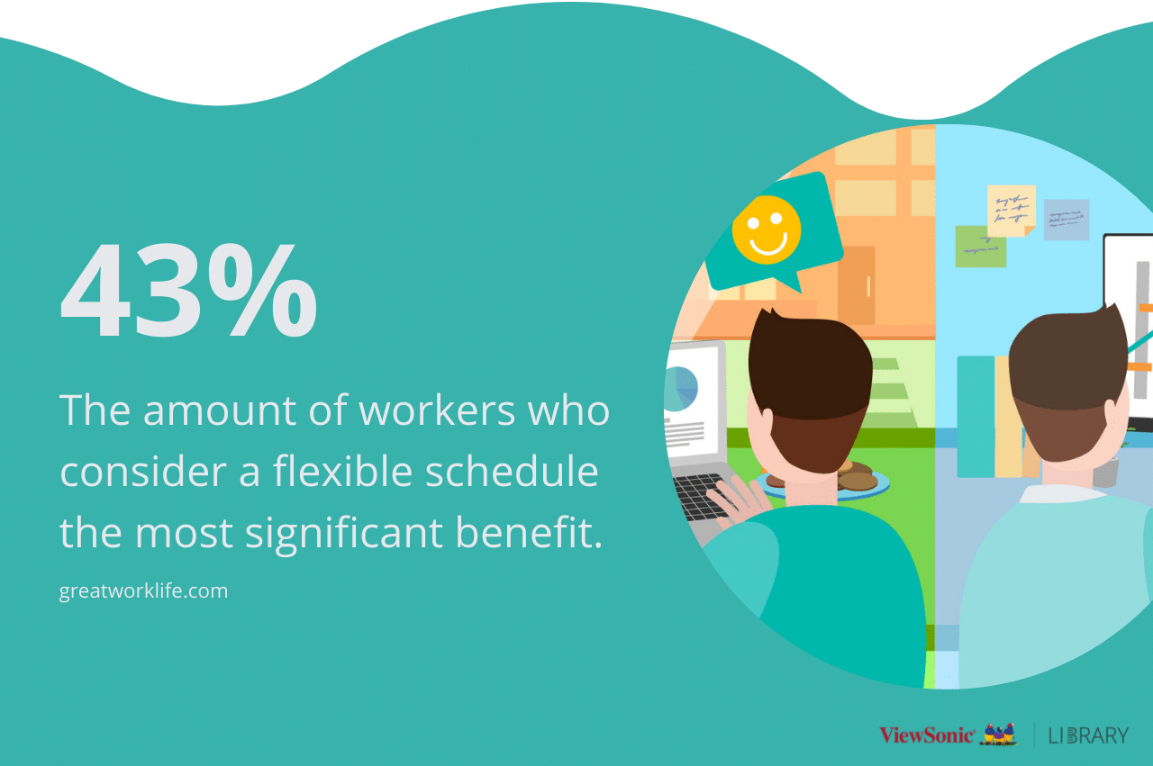 Flexible work can work for customer service too - here's how
