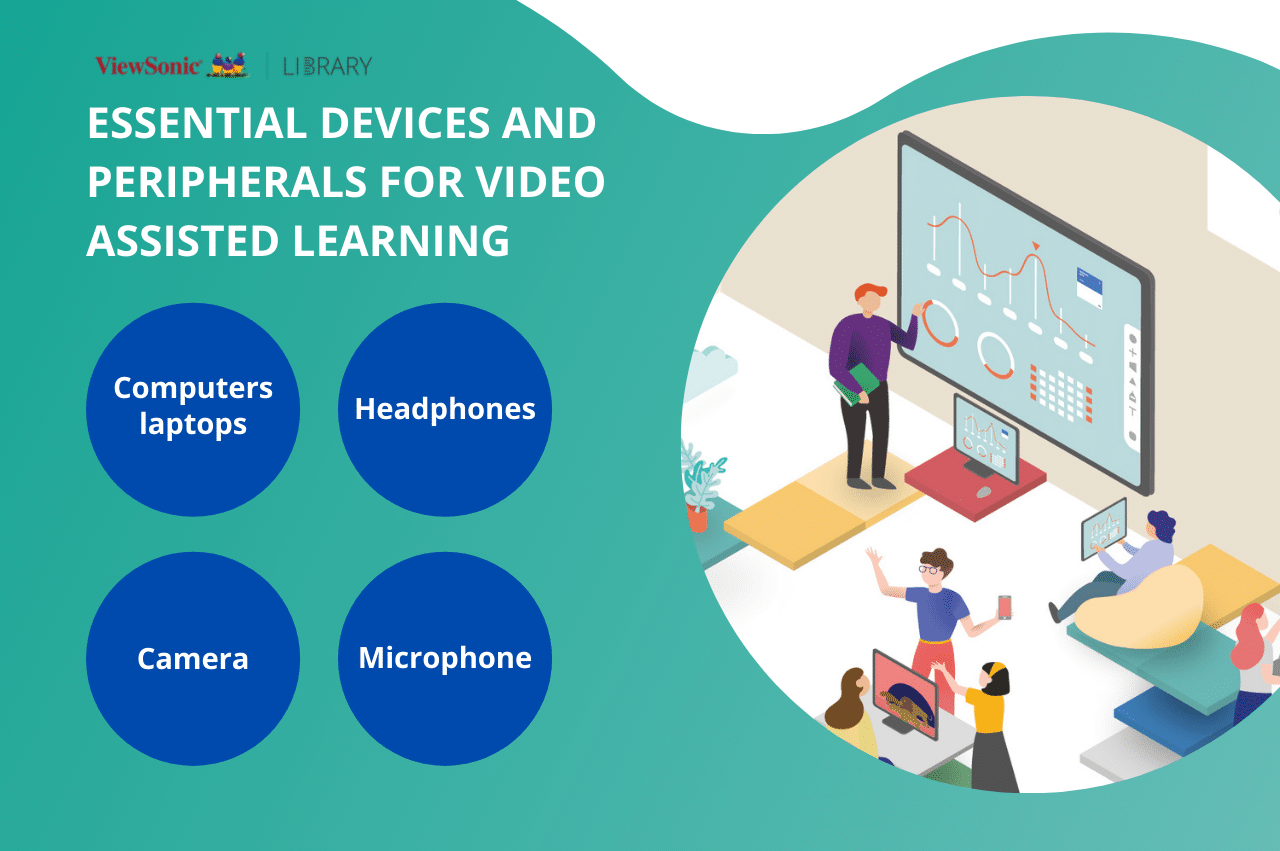 Essential devices and peripherals for Video assisted learning