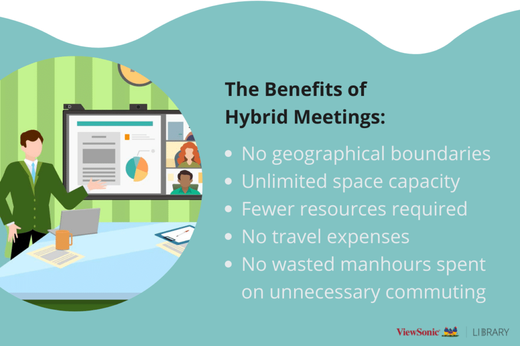 Hybrid Meetings: Saving Time, Money, And Space - ViewSonic Library