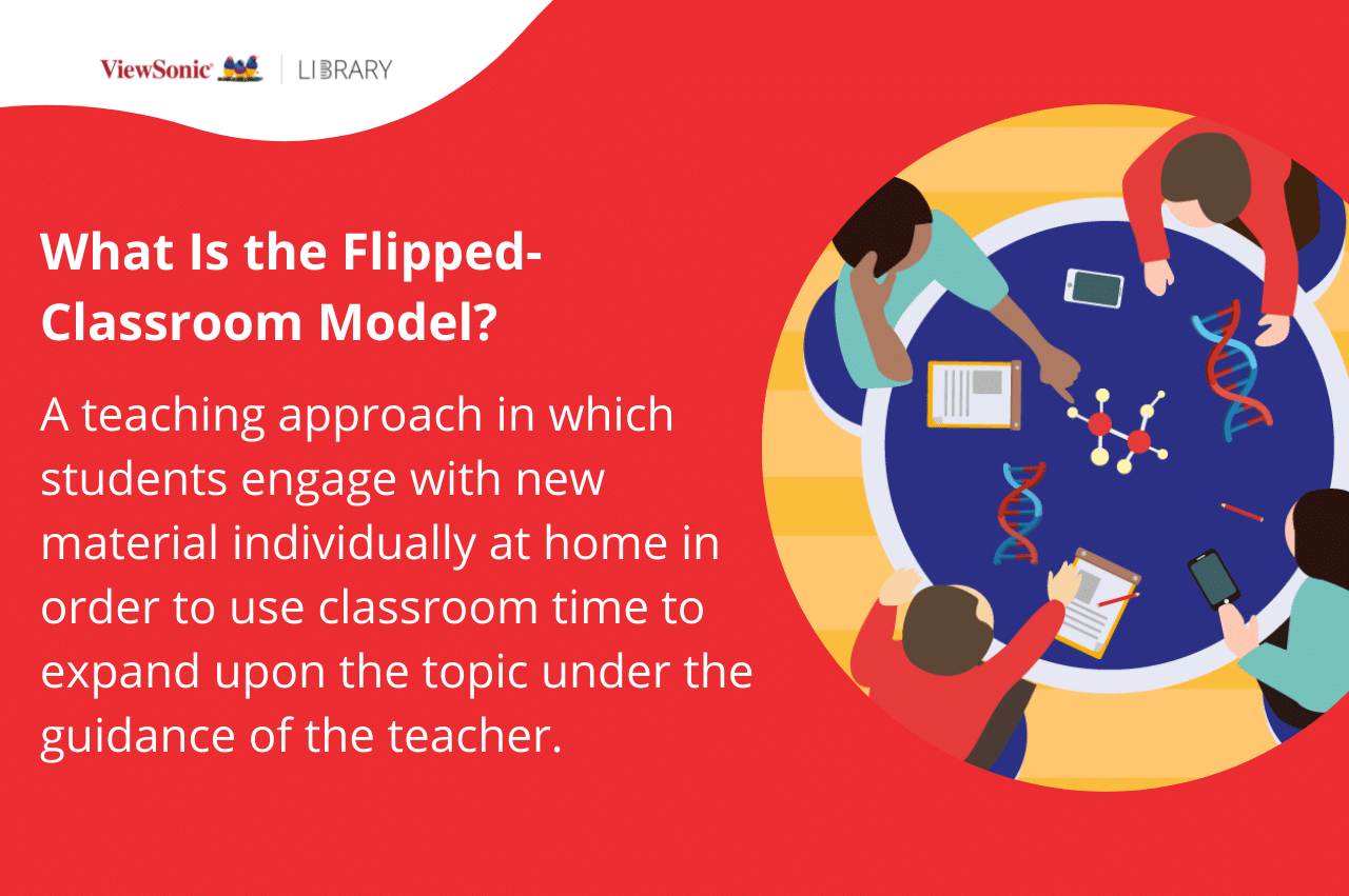 What is the Flipped Classroom Model? 