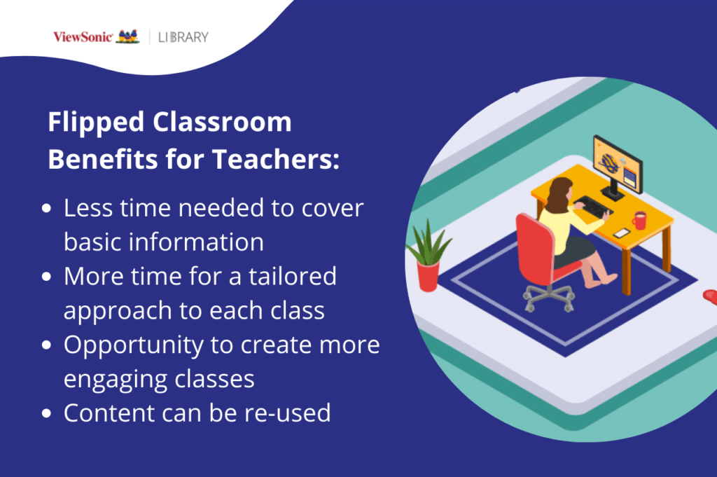 8 Flipped Classroom Examples - ViewSonic Library
