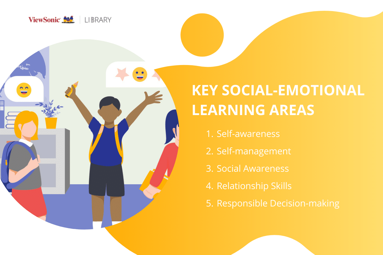 Key social-emotional learning areas