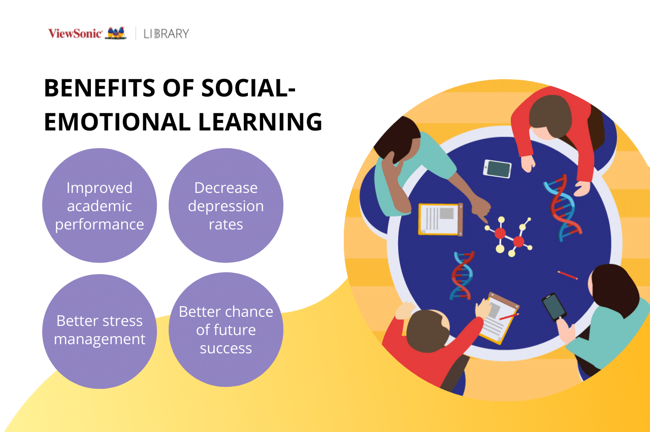 Social emotional learning lessons for students' digital wellness
