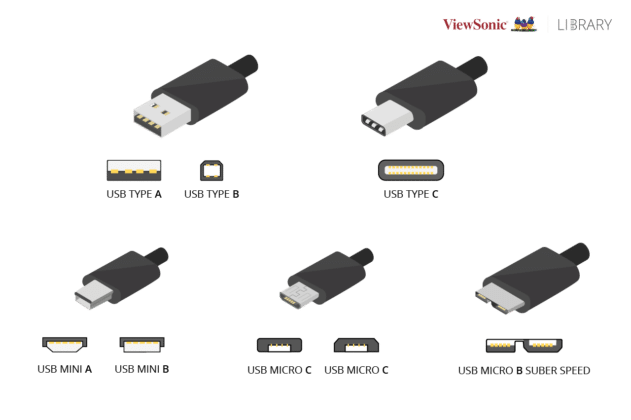 6 Benefits of USB-C Monitors in Work Productivity - ViewSonic Library