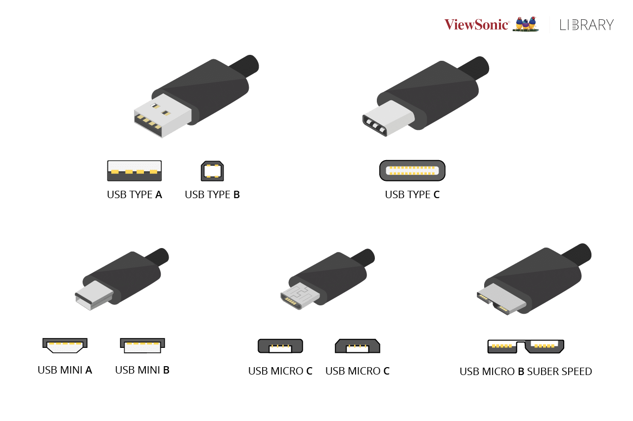 Advantages and disadvantages of USB-C and technical specifications