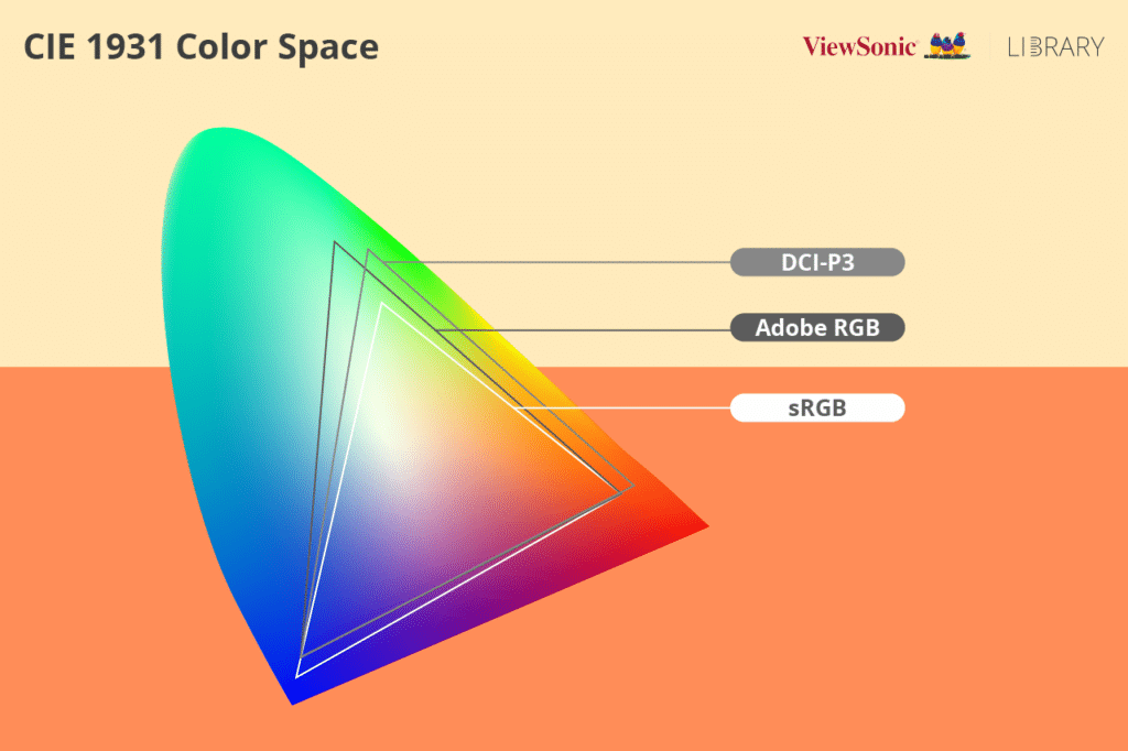 DCI-P3 Color Spaces