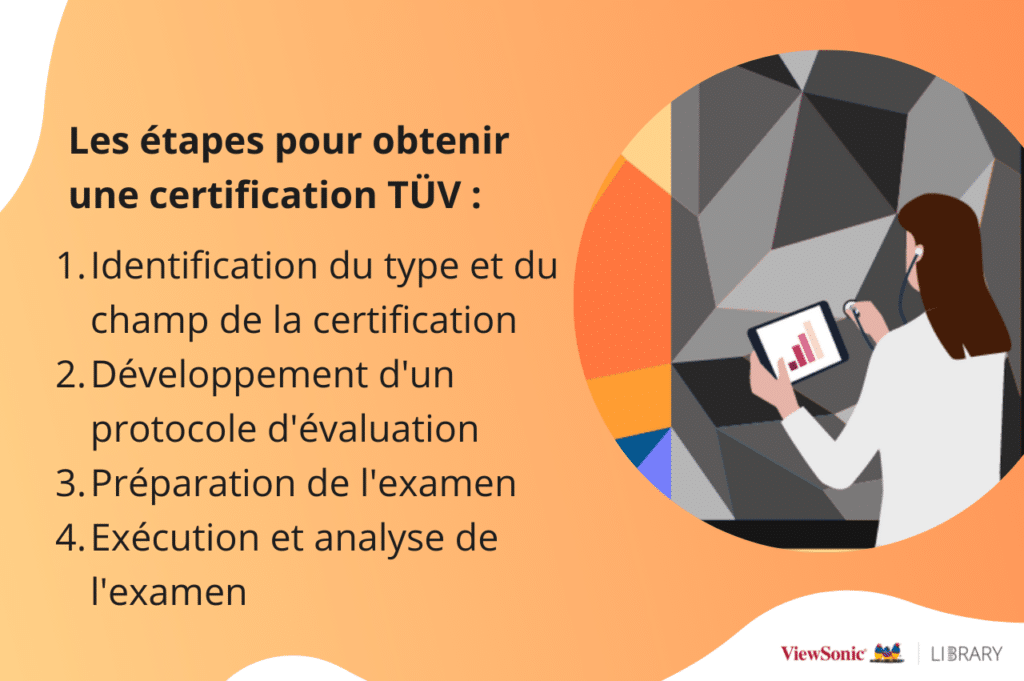 Certification TÜV protocole