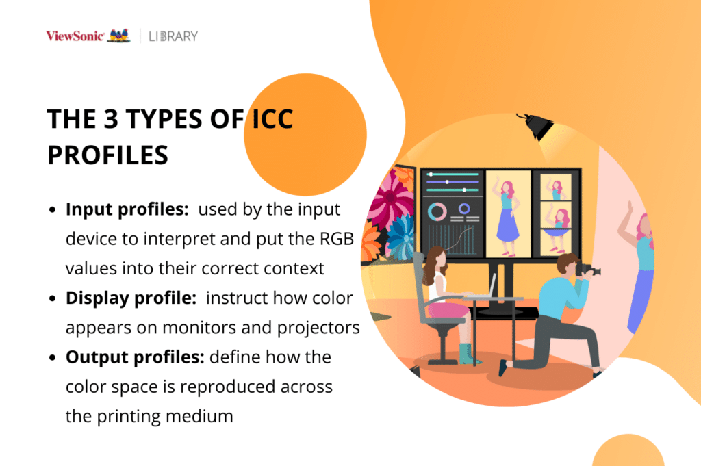 Types of ICC profiles