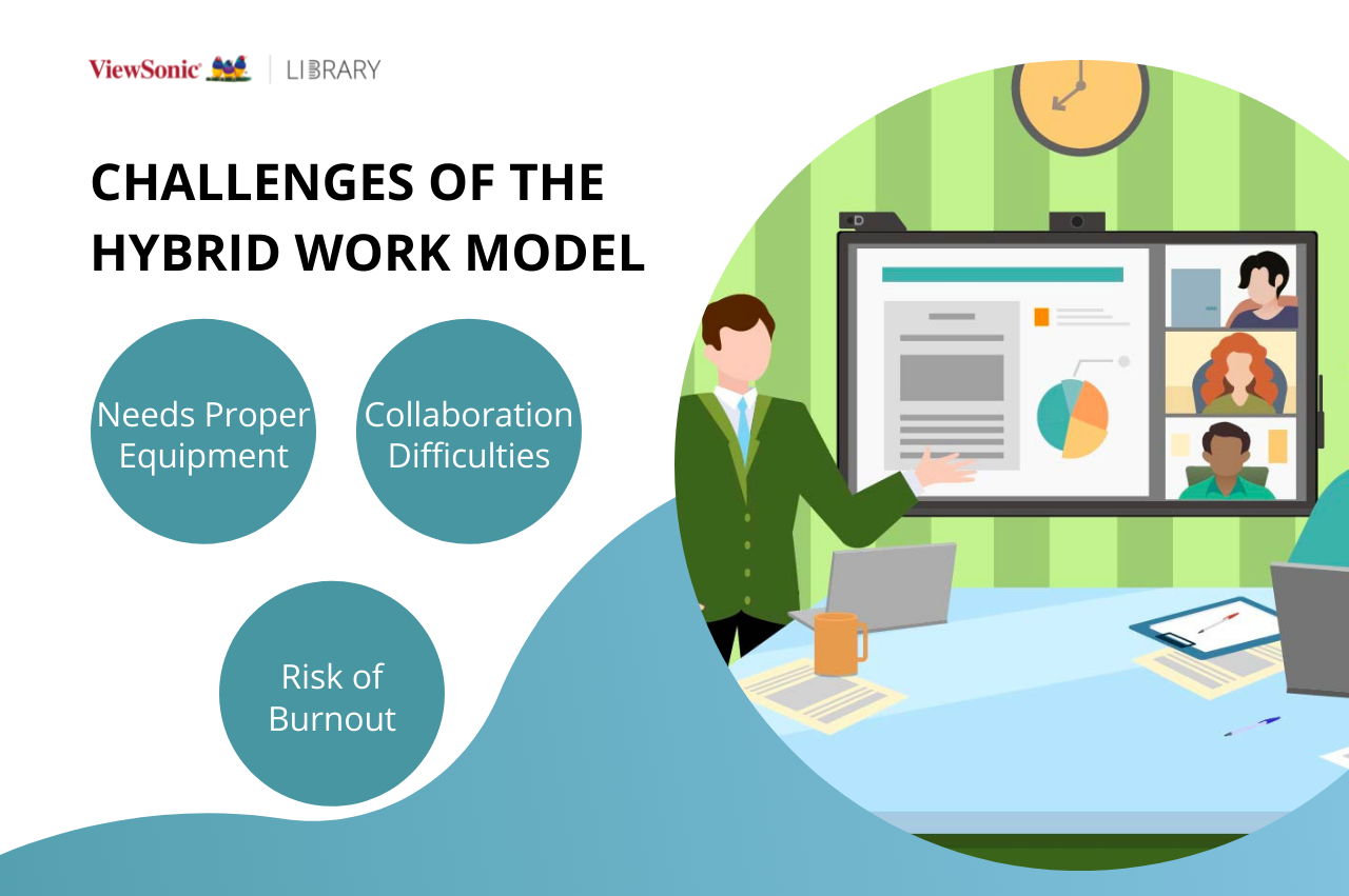 Challenges of Hybrid Work