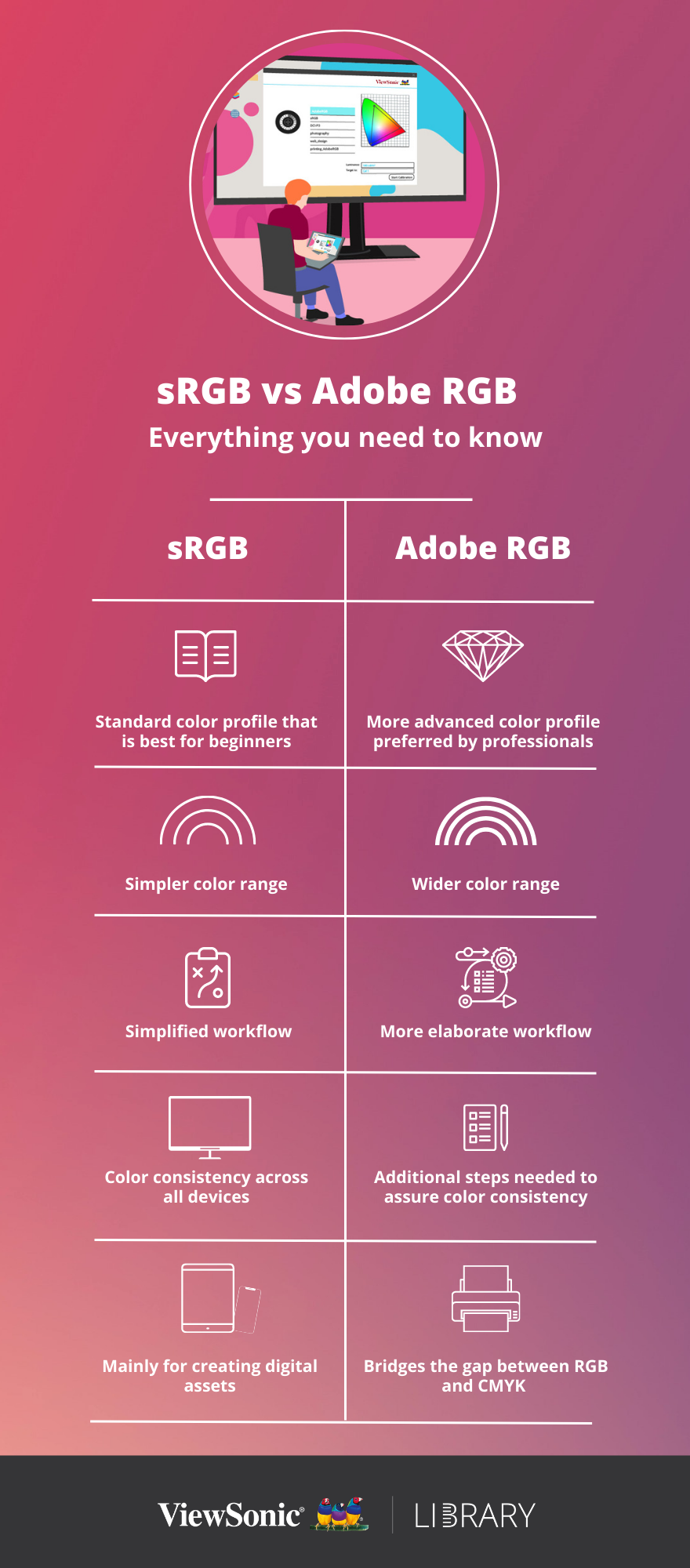 Srgb Vs Adobe Rgb infographic