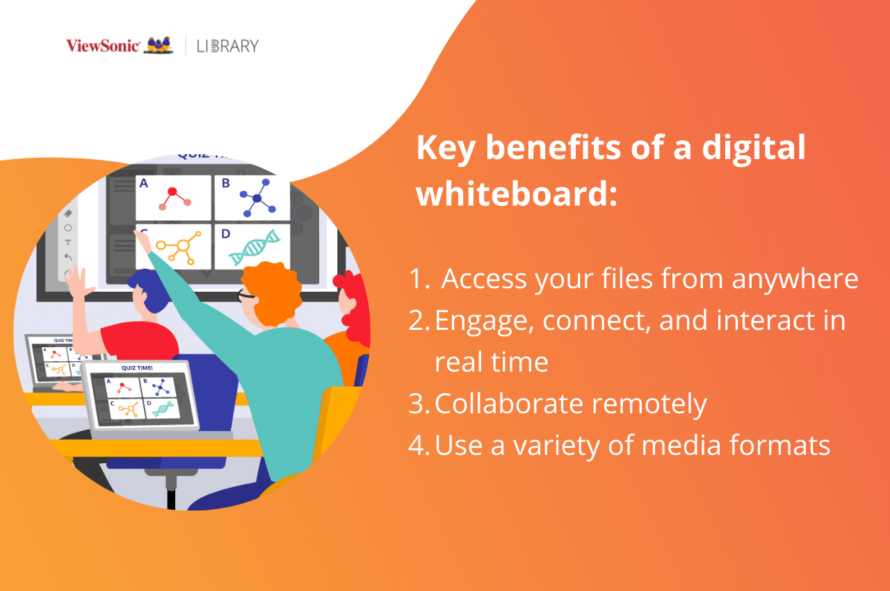 What-Is-a-Digital-Whiteboard?_Key-benefits-of-a-digital-whiteboard