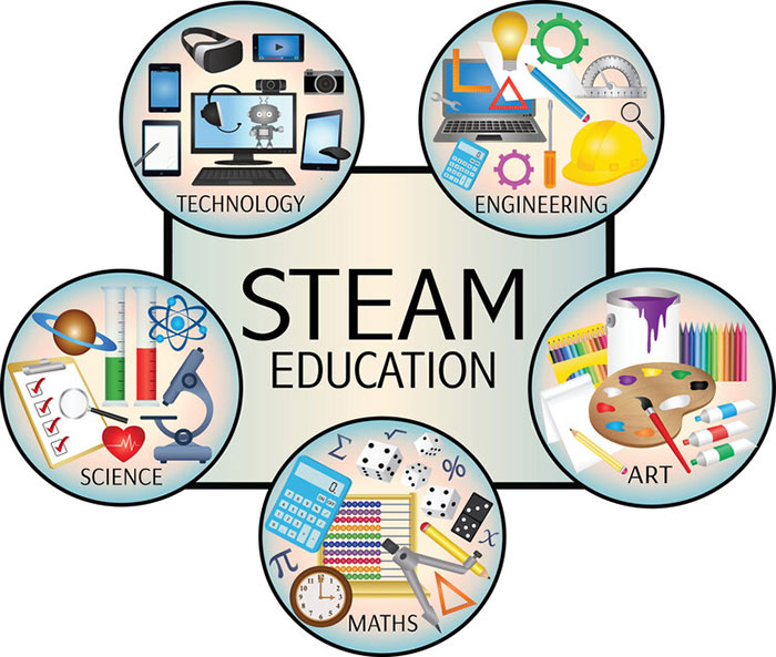 Công nghệ và giáo dục STEAM đang trở thành xu hướng tại nhiều quốc gia trên thế giới. Đó là sự kết hợp giữa khoa học, công nghệ, kỹ thuật, nghệ thuật và toán học trong giáo dục. Hãy cùng khám phá những hình ảnh đẹp và đầy ý nghĩa về công nghệ và giáo dục STEAM.