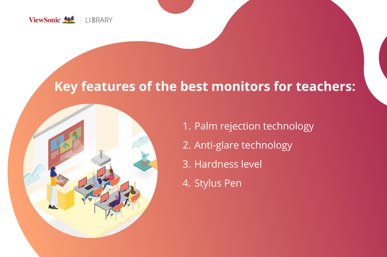 Best monitor technology for engaging lessons