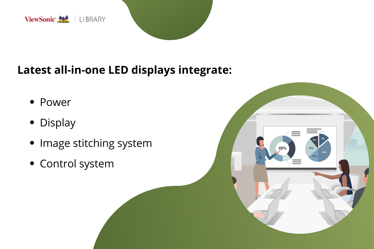 What does an All-in-One LED Display integrate