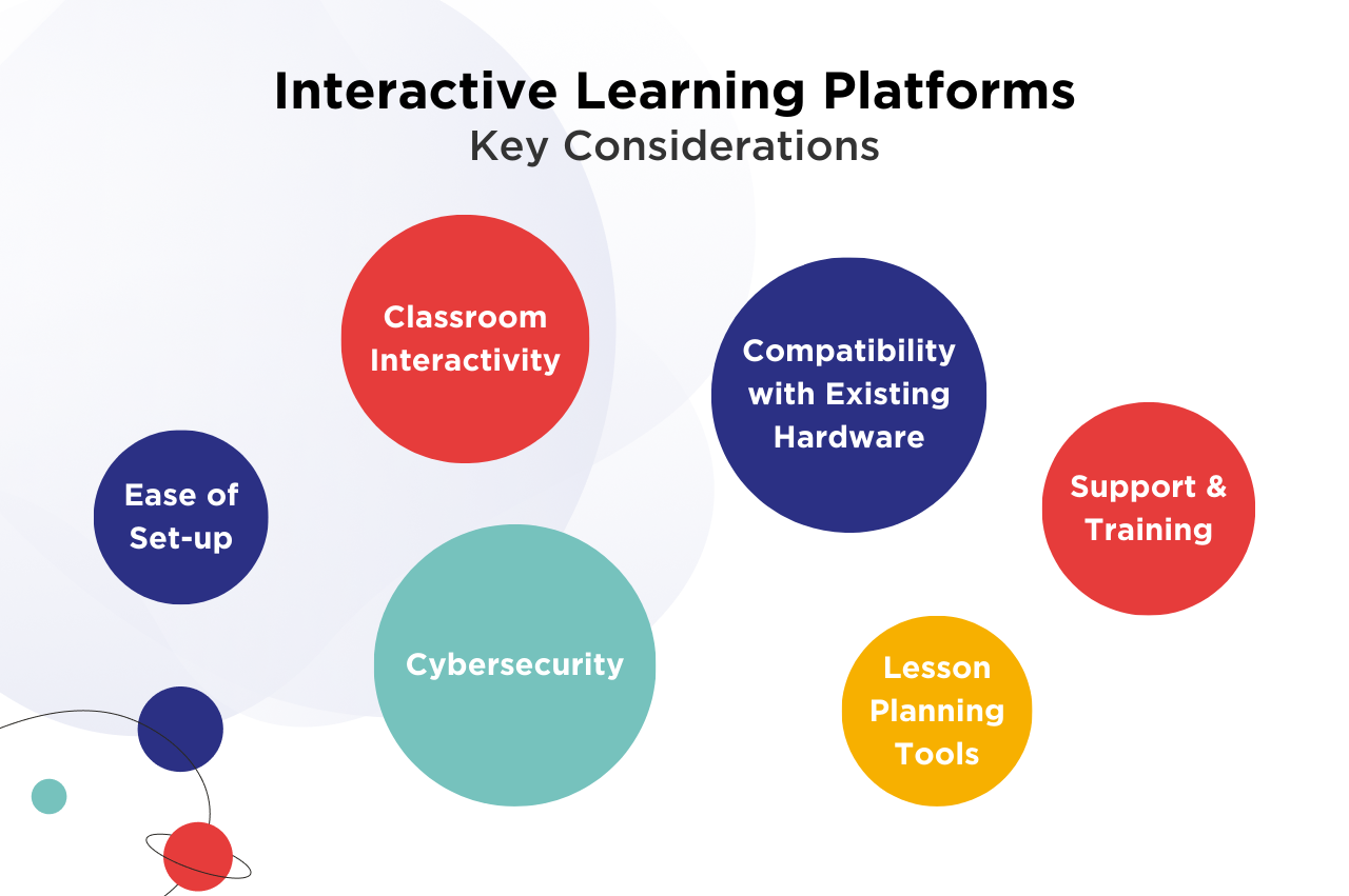 Choosing an Interactive Learning Platform