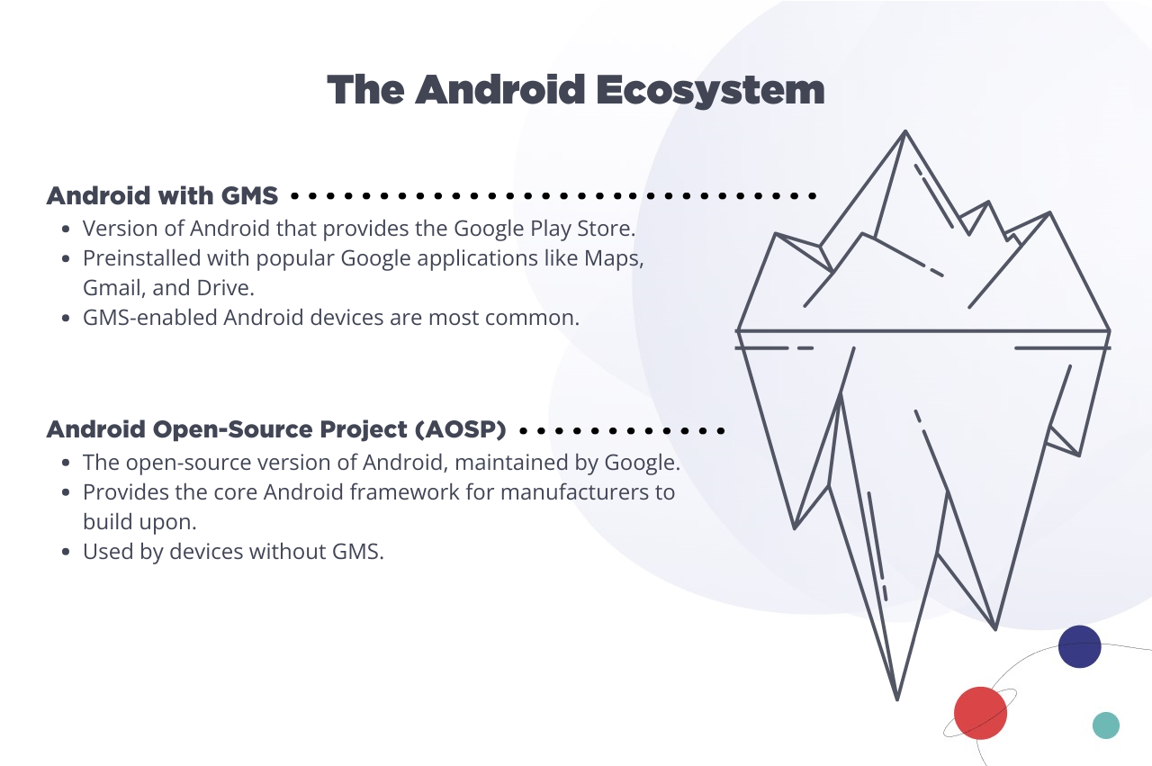The Android Ecosystem