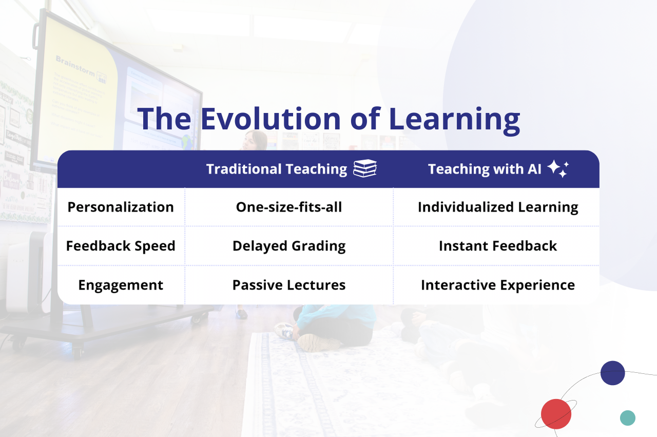 Traditional Teaching vs AI